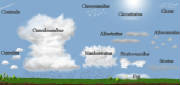 cloud_classifications.jpg